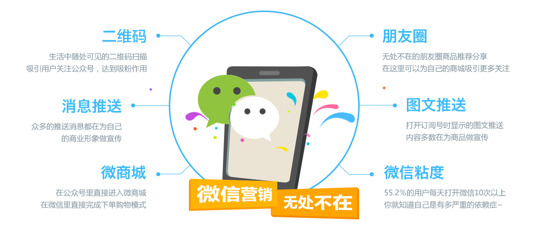 我们的生活中处处充斥着微信营销